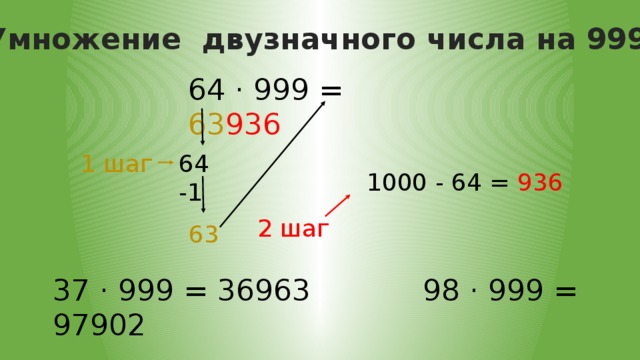 Умножение двузначного числа на 999 64 · 999 = 63 936 64 -1 1 шаг 1000 - 64 = 936 2 шаг 63 37 · 999 = 36963 98 · 999 = 97902 