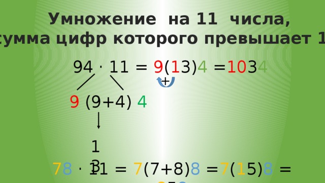 +  Умножение на 11 числа, сумма цифр которого превышает 10. 94 · 11 = 9 ( 1 3) 4 = 10 3 4 9 (9+4) 4 13 7 8 · 11 = 7 (7+8) 8 = 7 ( 1 5) 8 = 8 5 8 
