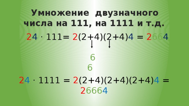  Умножение двузначного числа на 111, на 1111 и т.д. 2 4 · 111= 2 (2+4)(2+4) 4 = 2 66 4  6  6 2 4 · 1111 = 2 (2+4)(2+4)(2+4) 4 = 2 666 4 