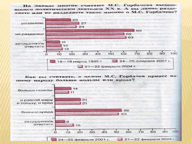 Исторический портрет горбачева в формате егэ 11 класс