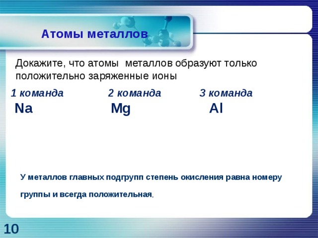 Атомы металлов Докажите, что атомы металлов образуют только положительно заряженные ионы 1 команда 2 команда 3 команда  Na Mg Al У металлов главных подгрупп степень окисления равна номеру группы и всегда положительная . 10 