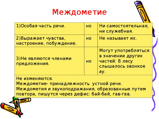 Междометие 1)Особая часть речи. но 2)Выражает чувства, настроение, побуждение. Ни самостоятельная, ни служебная. но 3)Не являются членами предложения. Не называет их. но Не изменяются. Междометие- принадлежность устной речи. Междометия и звукоподражания, образованные путем повтора, пишутся через дефис: бай-бай, гав-гав. Могут употребляться в значении других частей: В лесу слышалось звонкое ау.     