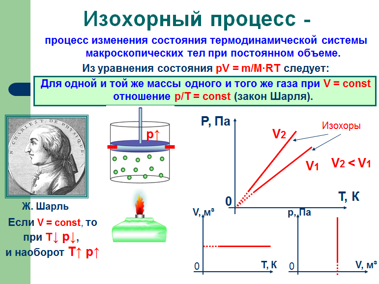 Газовые законы проект по физике 10 класс