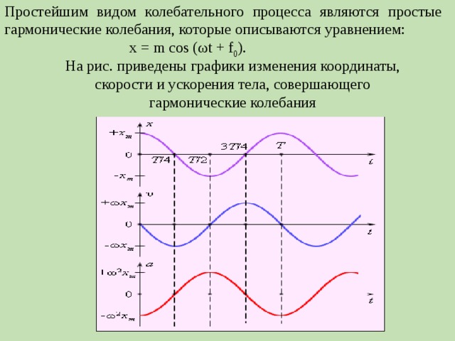 На рисунке представлены графики колебательных процессов график колебаний с наибольшим периодом