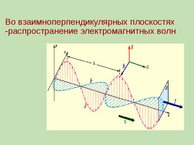 Из модели электромагнитной волны представленной на рисунке не следует что