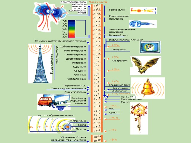 Тригонометрия в медицине проект