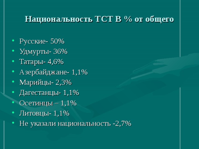 Национальность ТСТ В % от общего Русские- 50% Удмурты- 36% Татары- 4,6% Азербайджане- 1,1% Марийцы- 2,3% Дагестанцы- 1,1% Осетинцы – 1,1% Литовцы- 1,1% Не указали национальность -2,7% 
