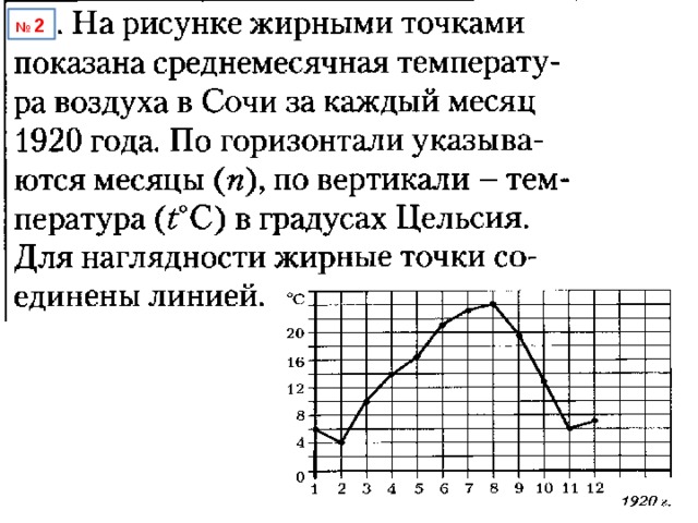 На рисунке жирными точками показан курс