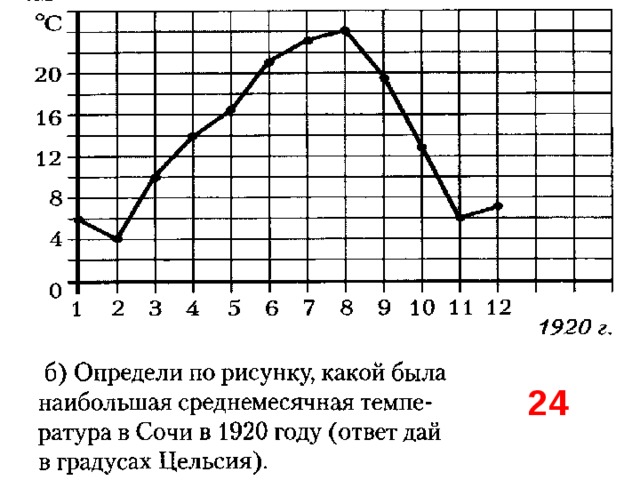 Функции и их графики проект