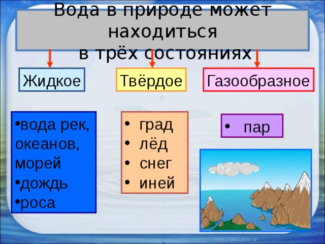 Проект по окружающему миру 4 класс вода