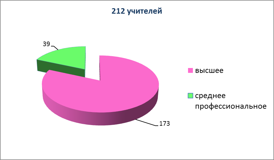 Распределение кадров