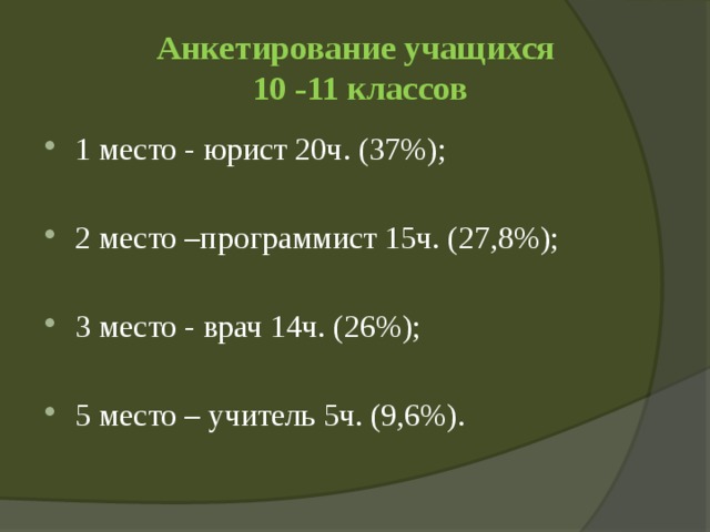 Анкетирование учащихся  10 -11 классов 1 место - юрист 20ч. (37%); 2 место –программист 15ч. (27,8%); 3 место - врач 14ч. (26%); 5 место – учитель 5ч. (9,6%). 