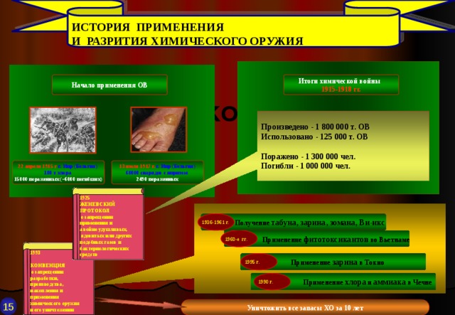 ИСТОРИЯ ПРИМЕНЕНИЯ И РАЗРИТИЯ ХИМИЧЕСКОГО ОРУЖИЯ   1990 г. 1960-е гг.  1995 г. 1936-1961 г. Начало применения ОВ Итоги химической войны  1915-1918 гг. ХИМИЧЕСКОЕ ОРУЖИЕ Произведено - 1 800 000 т. ОВ Использовано - 125 000 т. ОВ  Поражено - 1 300 000 чел. Погибли - 1 000 000 чел.   22 апреля 1915 г г. Ипр (Бельгия) 13 июля 1917 г. г. Ипр (Бельгия) 180 т хлора 60000 снарядов с ипритом 15000 пораженных (~6000 погибших) 2490 пораженных  1925 ЖЕНЕВСКИЙ ПРОТОКОЛ  о запрещении применения н а войне удушливых,  ядовитых или других подобных газов и бактериологических средств    Получение табуна, зарина, зомана, Ви-икс  Применение фитотоксикантов во Вьетнаме 1993  КОНВЕНЦИЯ  о запрещении разработки, производства, накопления и применения химического оружия и его уничтожении  Применение зарина  в Токио  Применение  хлора  и  аммиака  в Чечне 15 Уничтожить все запасы ХО за 10 лет 