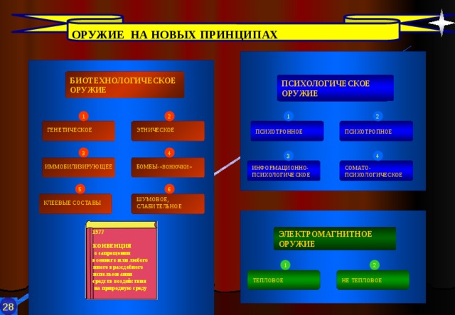 Виды и классификация оружия массового поражения презентация