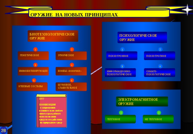  ОРУЖИЕ  НА НОВЫХ ПРИНЦИПАХ БИОТЕХНОЛОГИЧЕСКОЕ ОРУЖИЕ ПСИХОЛОГИЧЕСКОЕ ОРУЖИЕ 2 1 2 1 ПСИХОТРОННОЕ ПСИХОТРОПНОЕ ЭТНИЧЕСКОЕ ГЕНЕТИЧЕСКОЕ 3 4 3 4 БОМБЫ-» ВОНЮЧКИ » ИММОБИЛИЗИРУЮЩЕЕ ИНФОРМАЦИОННО- СОМАТО- ПСИХОЛОГИЧЕСКОЕ ПСИХОЛОГИЧЕСКОЕ 6 5 КЛЕЕВЫЕ СОСТАВЫ ШУМОВОЕ, СЛАБИТЕЛЬНОЕ 1977  КОНВЕНЦИЯ  о запрещении военного или любого иного враждебного использования средств воздействия  на природную среду ЭЛЕКТРОМАГНИТНОЕ ОРУЖИЕ 1 2 ТЕПЛОВОЕ НЕ ТЕПЛОВОЕ 28  