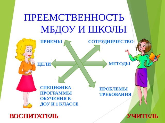 Преемственность доу и школы картинки