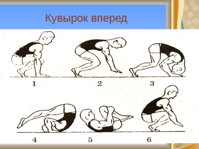 Технику назад. Кувырок вперед в группировке техника выполнения. Упражнение кувырок вперед техника выполнения. Техника выполнения кувырка вперед. Схема выполнения кувырка назад.