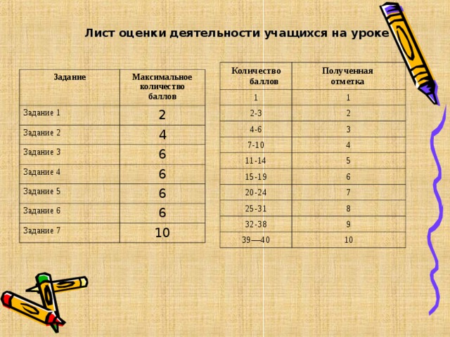 Лист оценки. Лист оценивания на уроке. Листы оценки работы на уроке. Оценочный лист для детей на уроке. Оценочный лист учащегося на занятиях.