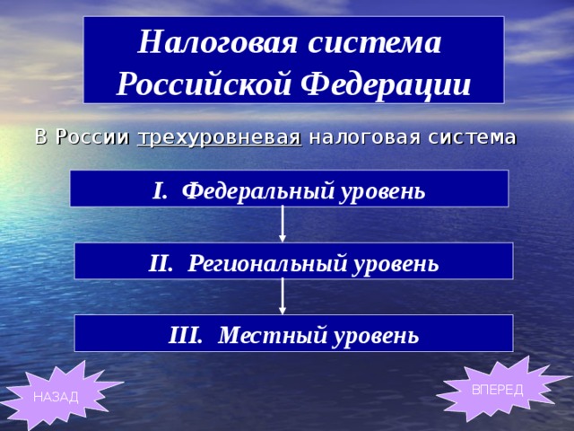 Налоговая система  Российской Федерации В России трехуровневая налоговая система I. Федеральный уровень II. Региональный уровень III. Местный уровень ВПЕРЕД НАЗАД 