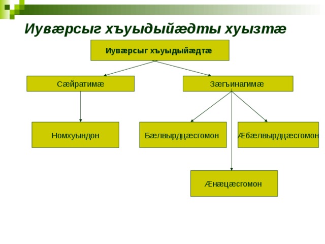 Бильярдный стол тип односоставного предложения