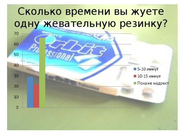 Сколько времени вы жуете одну жевательную резинку? 