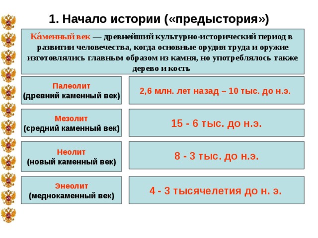Порядок веков по годам