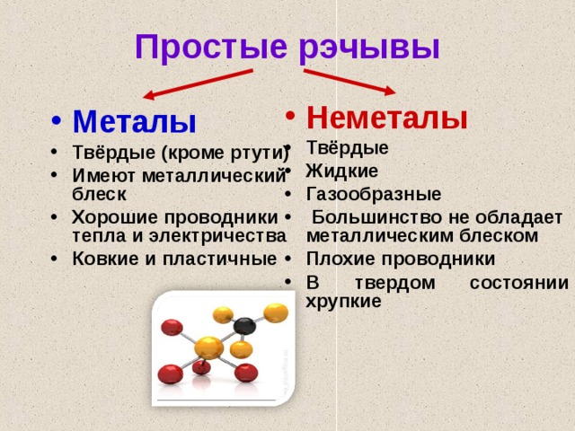 Вещества имеющие металлический блеск. Твердые металлы. В твёрдом состоянии хрупкие. Имеет металлический блеск. Твердый металл в жидком.