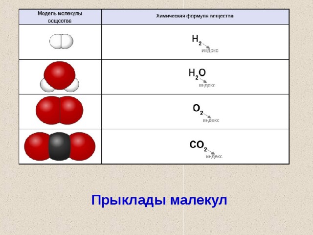 Тема простые вещества. Модель простого вещества. Модель простого вещества химия. Молекулы простых веществ многоатомные. Модель простого вещества как выглядит.