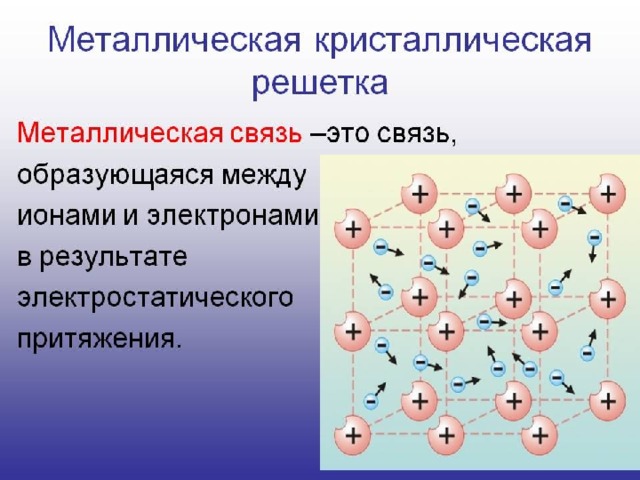 Металлическая связь кальция схема