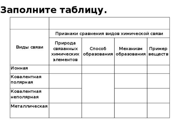 Виды связи таблица. Типы химической связи таблица. Таблица по видам химической связи. Признаки сравнения типов химической связи таблица. Механизм образования металлической связи таблица.