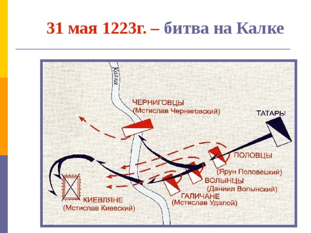 Битва на калке презентация 6 класс