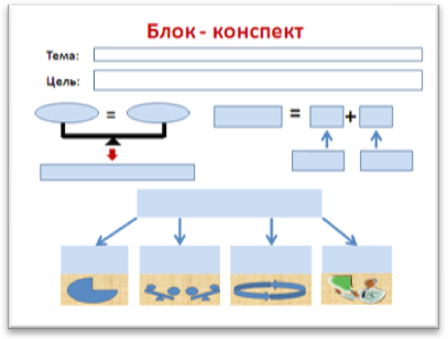 План конспект блок