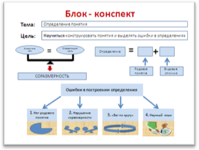 План конспект блок