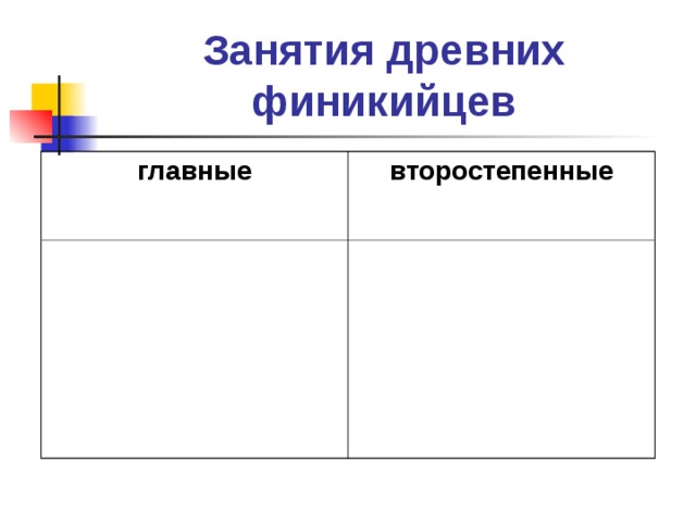 Занятия древних финикийцев главные второстепенные 