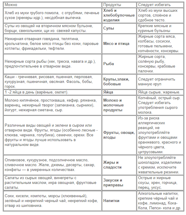 Нежирные сорта. Нежирные сорта рыбы для диеты. Не жирные сориютв рыбы. Какие сорта рыбы нежирные. Нежирные сорта рыбы нежирные сорта рыбы.