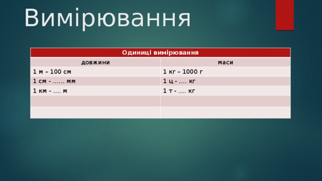 Вимірювання Одиниці вимірювання довжини маси 1 м – 100 см 1 кг – 1000 г 1 см - …… мм 1 ц - …. кг 1 км - …. м 1 т - …. кг 