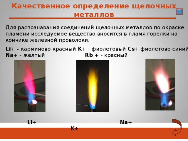 Качественное определение щелочных металлов  03.11.18 Для распознавания соединений щелочных металлов по окраске пламени исследуемое вещество вносится в пламя горелки на кончике железной проволоки.  Li+ - карминово-красный K+ - фиолетовый Cs+  фиолетово-синий Na+ - желтый Rb + - красный  Li+ Na+ K+ 15 