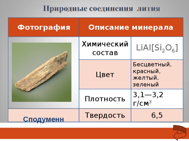 03.11.18  Фотография Описание минерала Химический состав LiAl[Si 2 O 6 ] Цвет Бесцветный, красный, желтый, зеленый Плотность Твердость 3,1—3,2 г/см 3 6,5 Сподуменн  