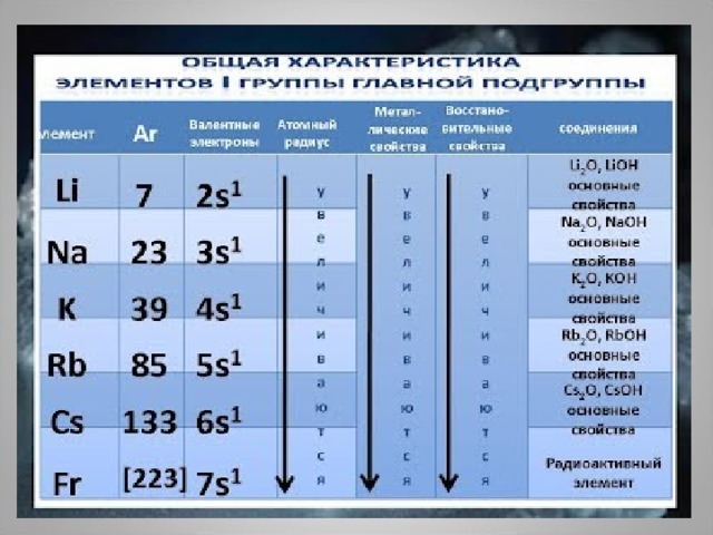 Презентация магний щелочноземельные металлы 9 класс рудзитис