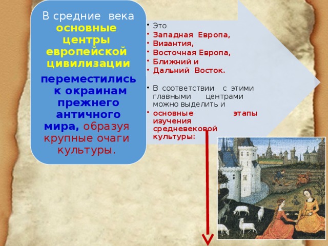 В средние века основные центры европейской цивилизации Это Это Западная Европа, Византия, Восточная Европа, Ближний и Дальний Восток. Западная Европа, Византия, Восточная Европа, Ближний и Дальний Восток. переместились к окраинам прежнего античного мира, о6разуя крупные очаги культуры. В соответствии с этими главными центрами можно выделить и В соответствии с этими главными центрами можно выделить и основные этапы изучения средневековой культуры: основные этапы изучения средневековой культуры: 