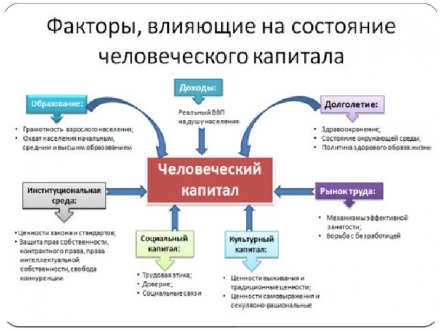 Понятие человеческого капитала презентация