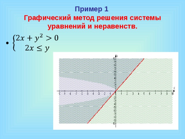 Решите систему уравнений графическим способом y