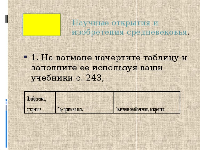 Открытия и изобретения средневековья 6 класс. Научные открытия и изобретения средневековья таблица. Изобретения средневековья таблица. Научные открытия средневековья таблица. Заполните таблицу научные открытия и изобретения средневековья.