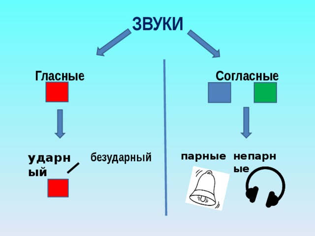 Ударные безударные гласные согласные