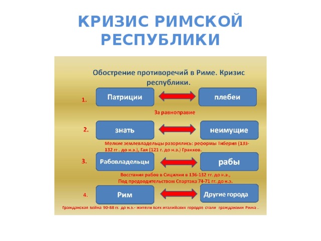 Причины кризиса империи