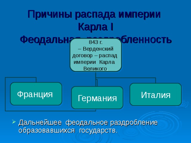 Причины распада империи  Карла I  Феодальная раздробленность 843 г. – Верденский договор – распад империи Карла Великого . Франция Италия Германия Дальнейшее феодальное раздробление образовавшихся государств. 