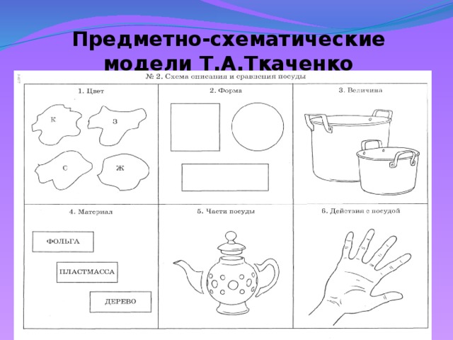 Предметная модель. Предметно-схематические модели т.а.Ткаченко. Предметно схематические модели Ткаченко. Предметно-схематические модели (Автор Ткаченко т. а.). Предметно схематическая модель для дошкольников.