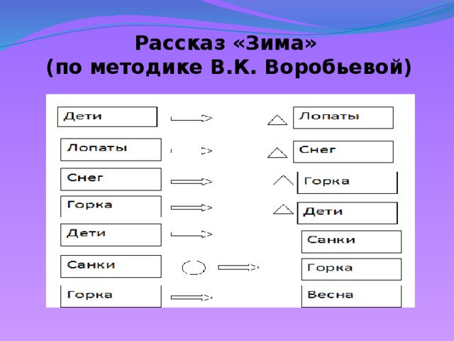 Сенсорно графические схемы воробьевой