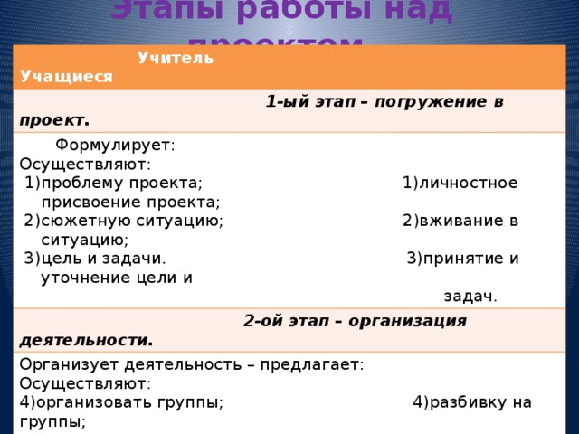 Формирование основ научно-исследовательской деятельности обучающихся начальной ш