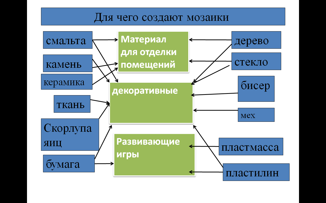 Проектно-исследовательская работа по теме «МОЗАИКА»